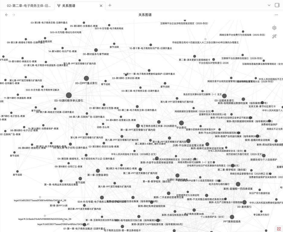 电子商务法知识库中的关系图谱